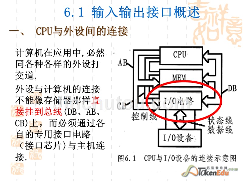 第06章.输入与输出中断_第2页