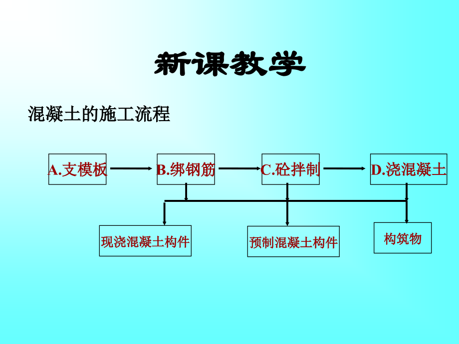 措施项目——模板工程量计算规则_第4页