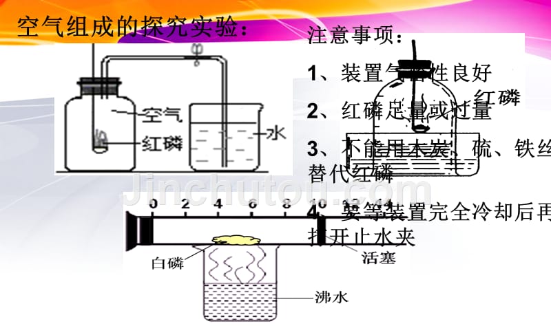 最新人教版九年级上册化学课件2第二单元我们周围的空气_第5页