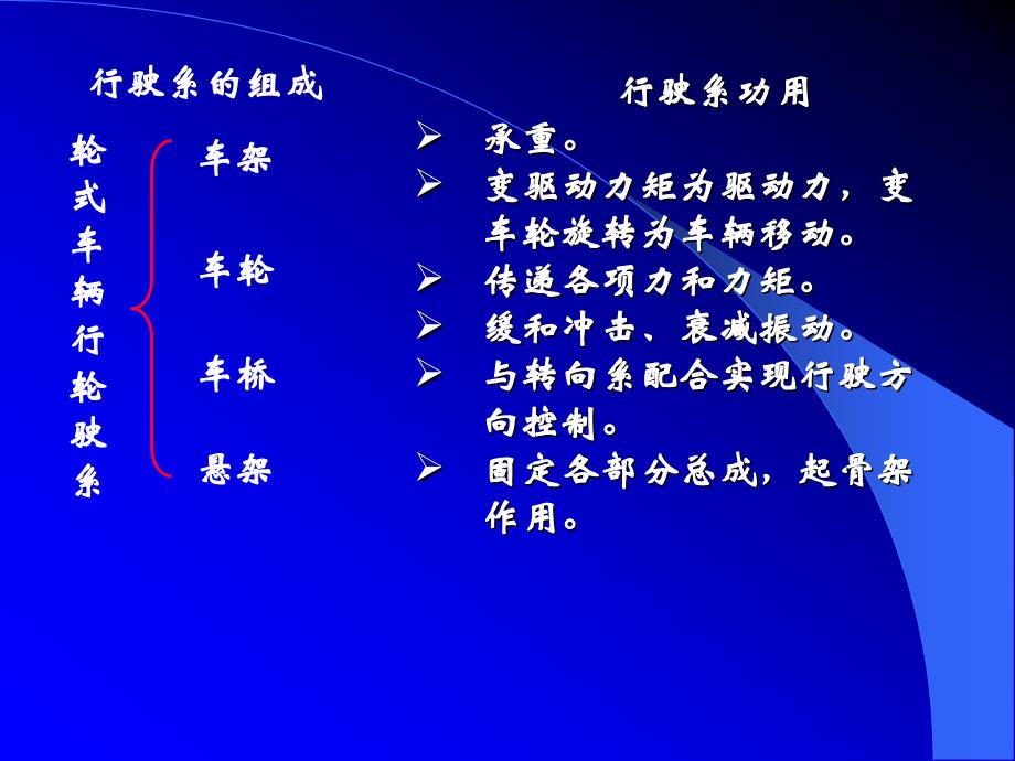 第11章、汽车行驶系_第2页