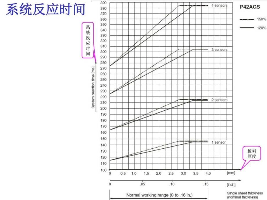 冲压自动化生产线双料检测_第4页