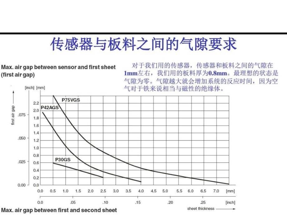 冲压自动化生产线双料检测_第5页