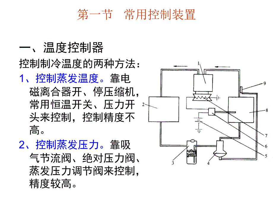 第四章汽车空调系统的电气控制(1)_第2页