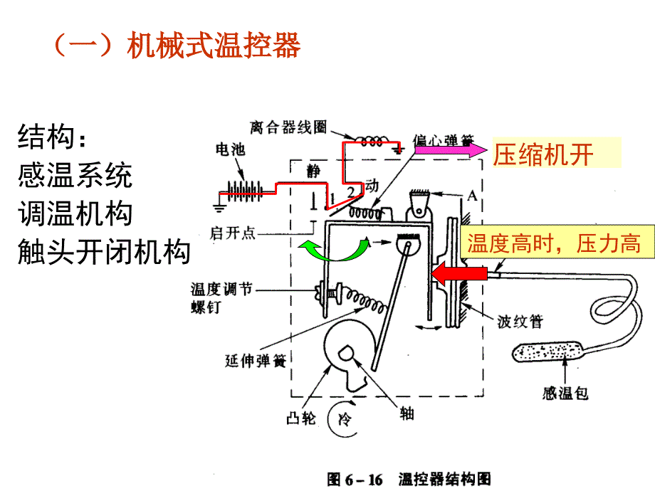 第四章汽车空调系统的电气控制(1)_第3页