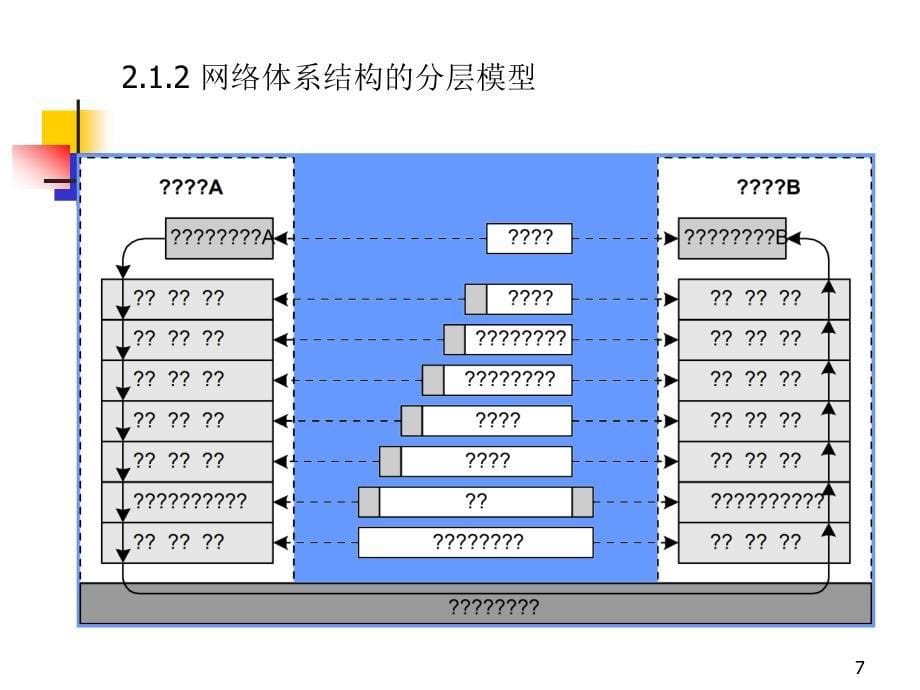 第2章计算机网络体系结构_第5页