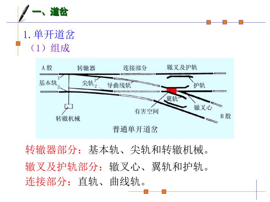 第2章线路连接_第3页