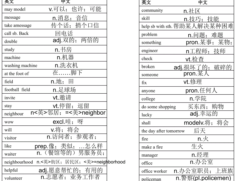 新课程译林版七年级下册英语词汇表_第2页