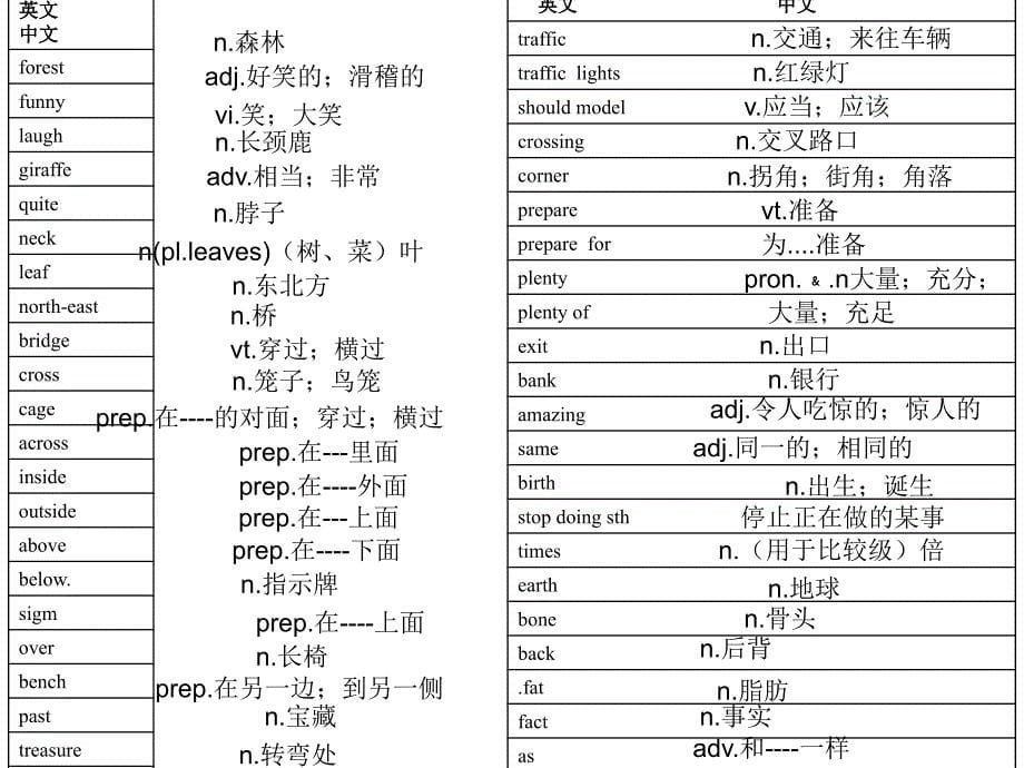 新课程译林版七年级下册英语词汇表_第5页