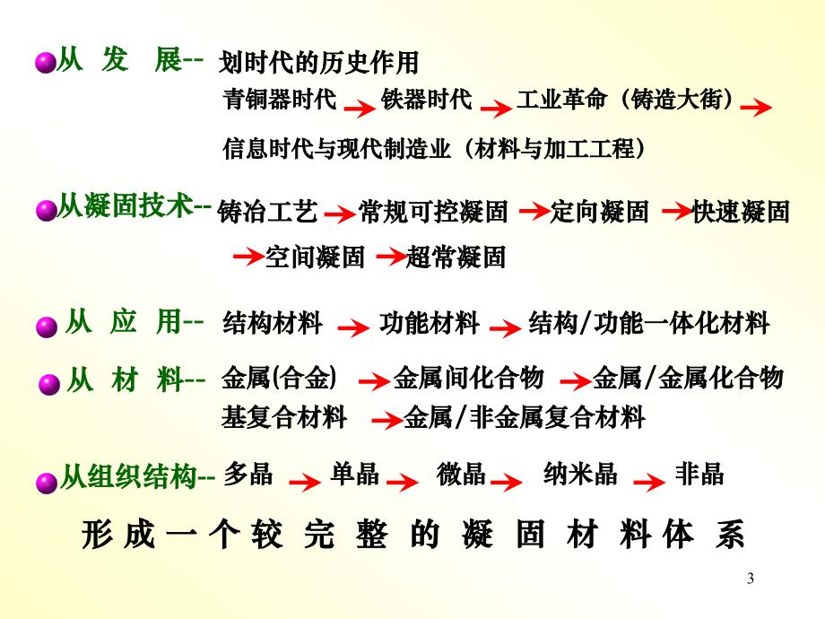 傅老师昆明会议胶片_第3页