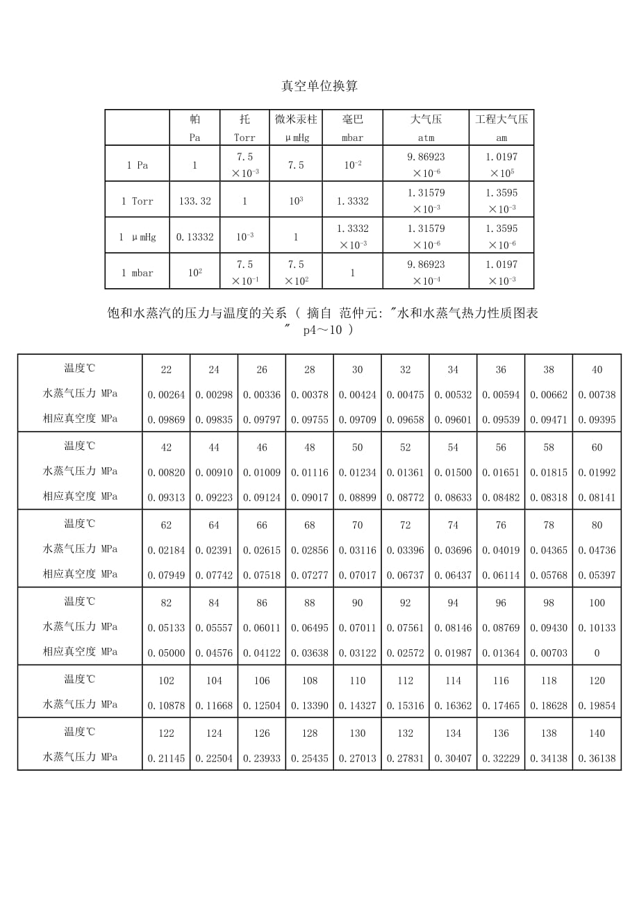 真空单位换算剖析_第1页