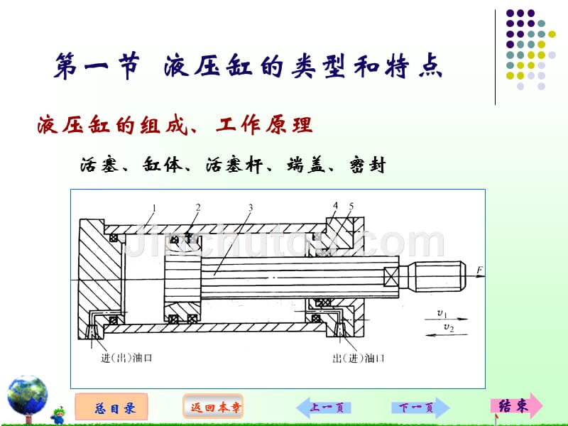 第五章液压缸概要_第5页