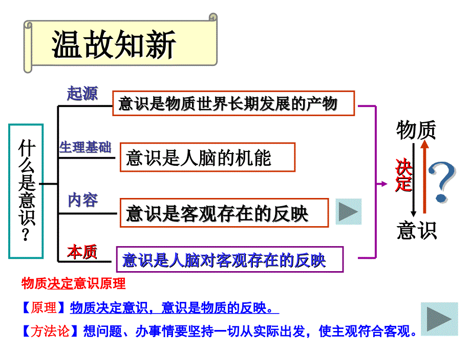 意识的能动作用2016概要_第1页