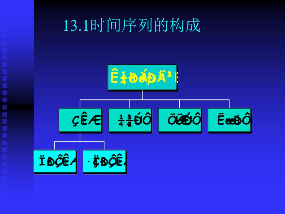 第13章 时间序列预测讲义_第3页