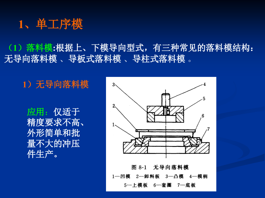 第8章冲模结构与设计讲义_第2页