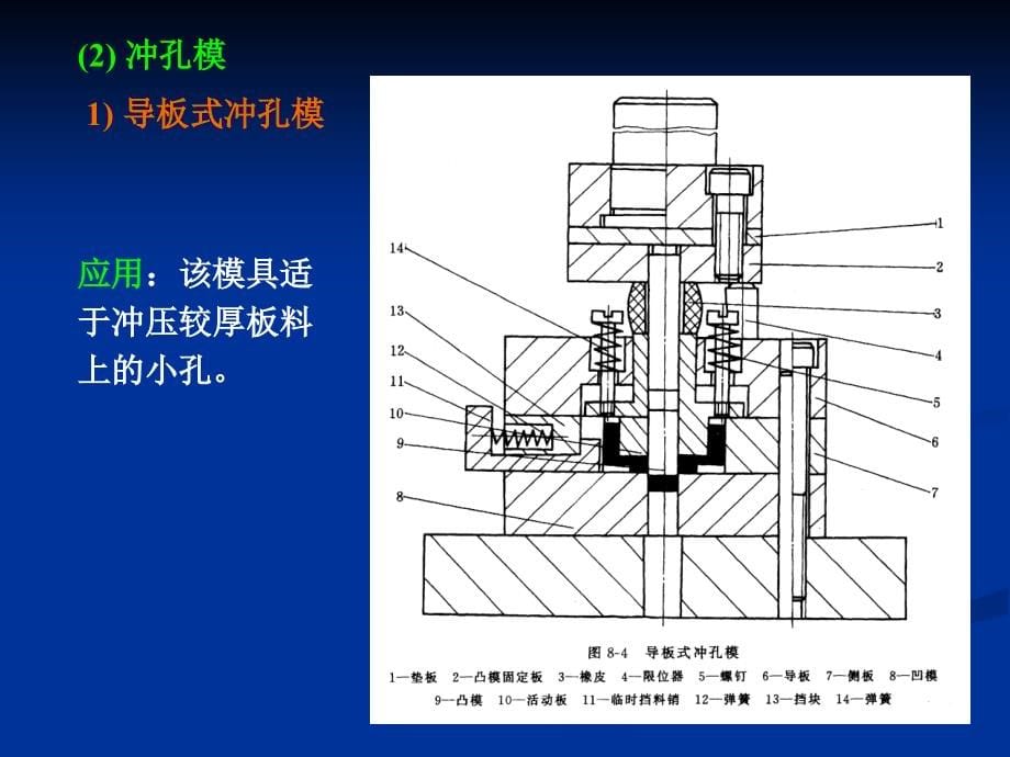 第8章冲模结构与设计讲义_第5页