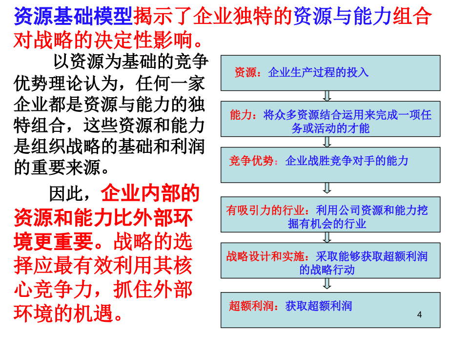 战略管理课件4企业内部环境分析_第4页