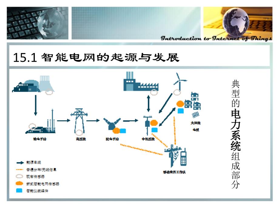 第15-19章物联网综合应用_第4页