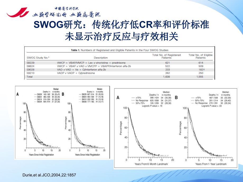 爱爱医资源-邱录贵-多发性骨髓瘤的治疗目标ppt课件_第4页