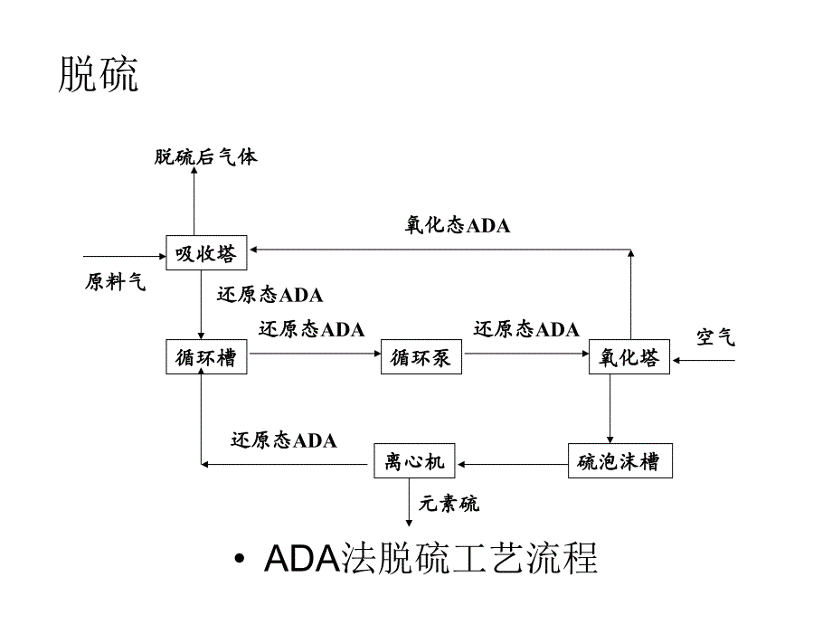 合成氨工艺第三节概要_第3页