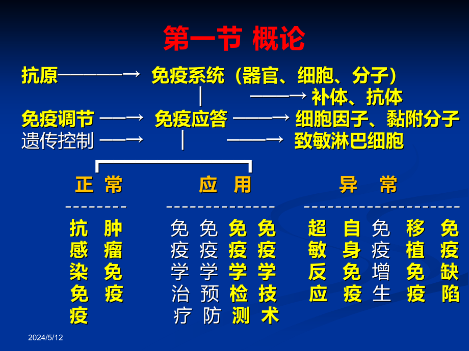 动物营养与免疫第一章免疫与免疫应答(2013)_第4页