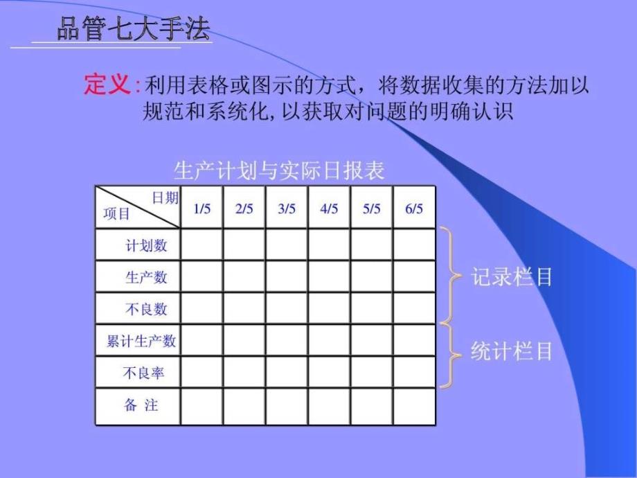 品管七大手法--检验表_第2页