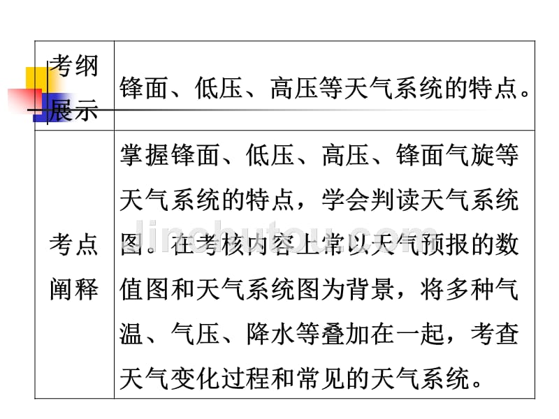 自然地理(选讲)第四讲几种重要的天气系统(上课用件)_第3页