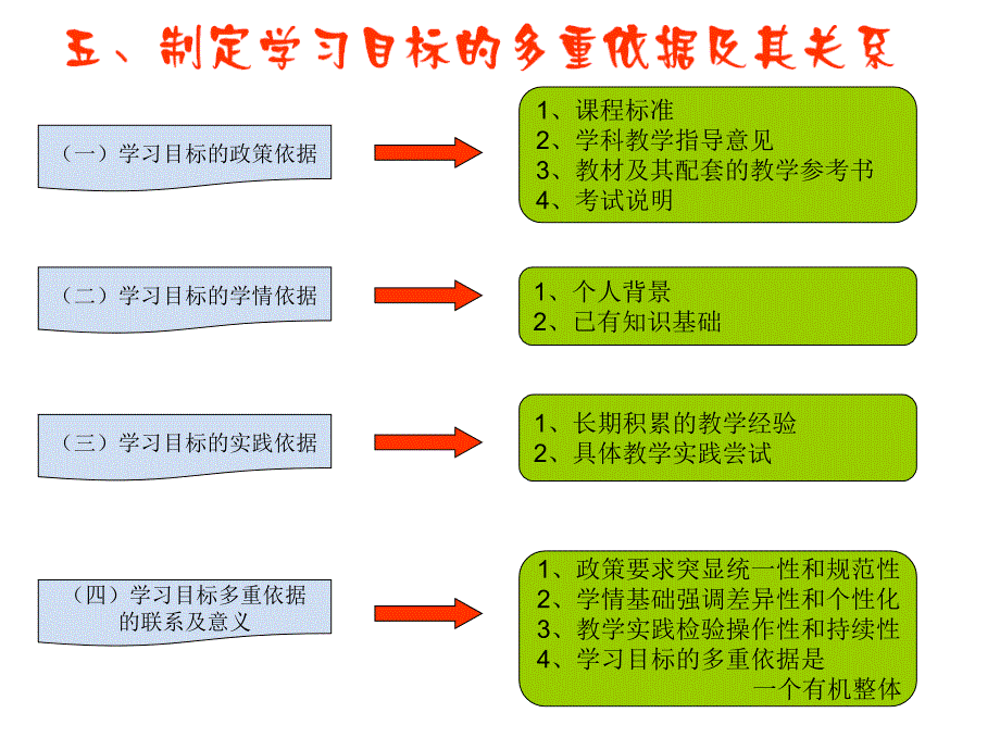 学习目标的阐明_第3页