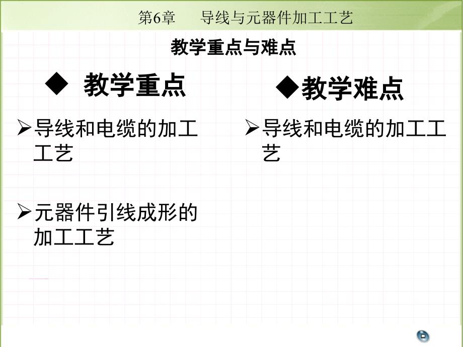 第6章导线与元件加工工艺_第3页