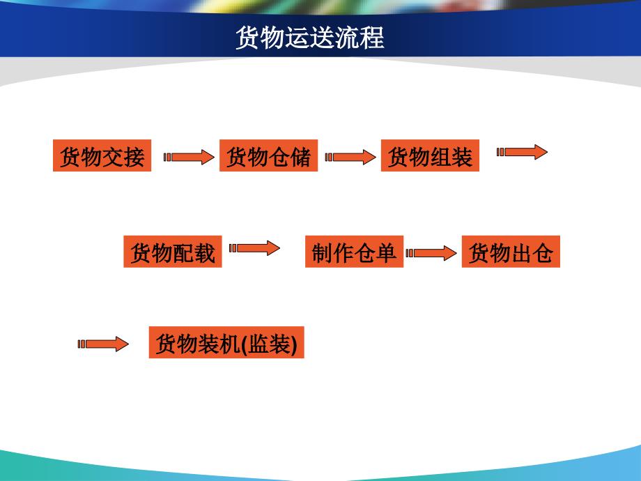 民航学院货物运送_第3页