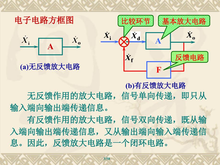 电工学电子技术课件第十七章《电子电路中的反馈第一部分》_第3页