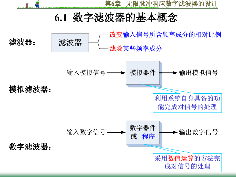 第6章无限脉冲响应数字滤波器的设计_第2页