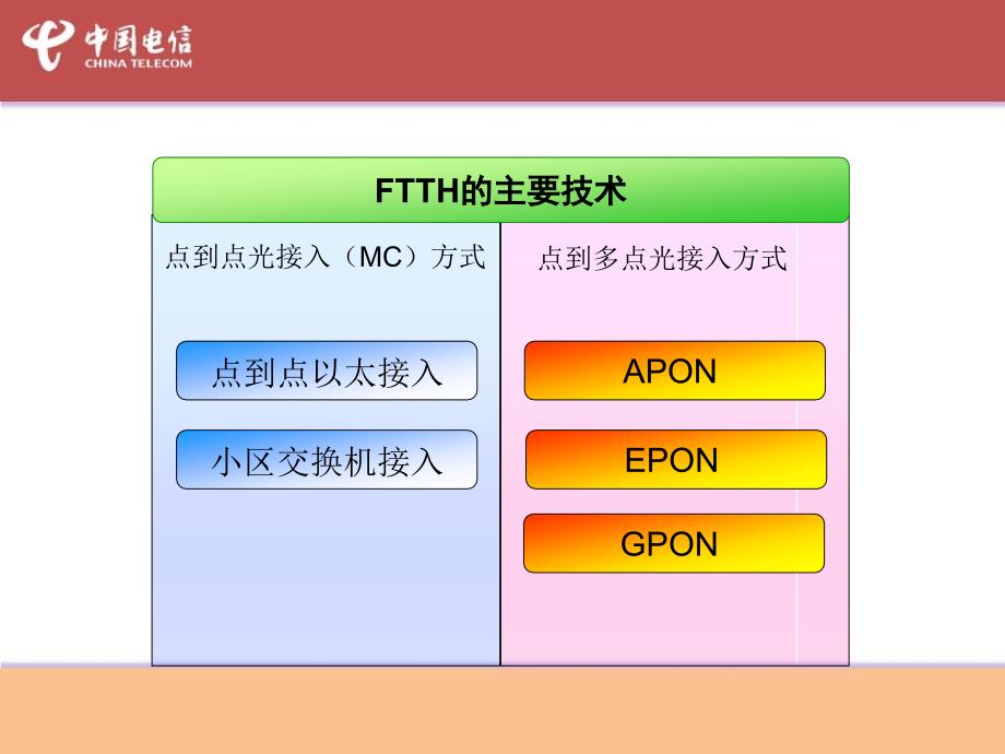 ftth基础知识培训教材_第2页