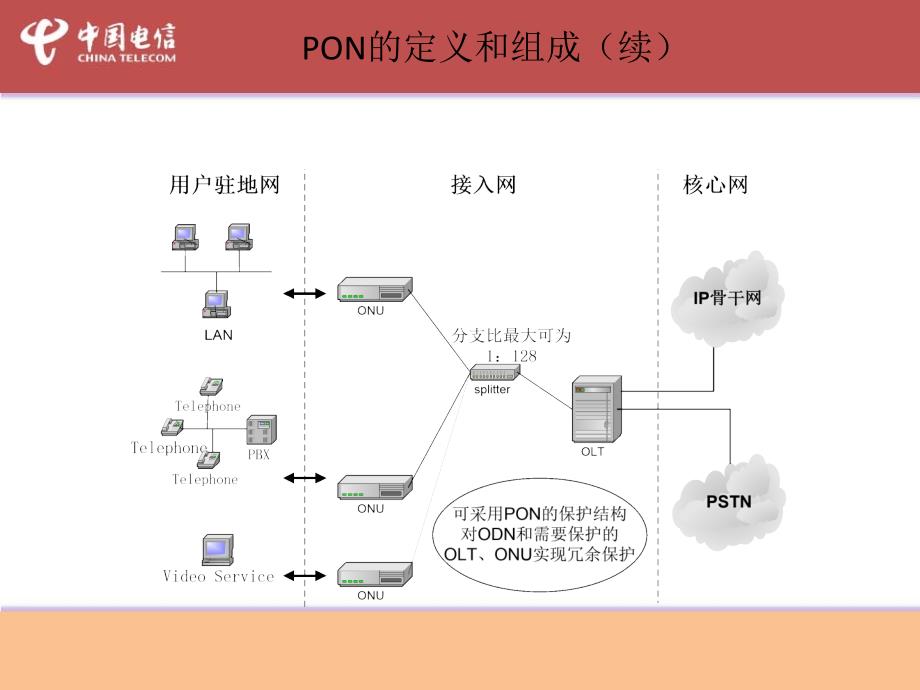 ftth基础知识培训教材_第4页