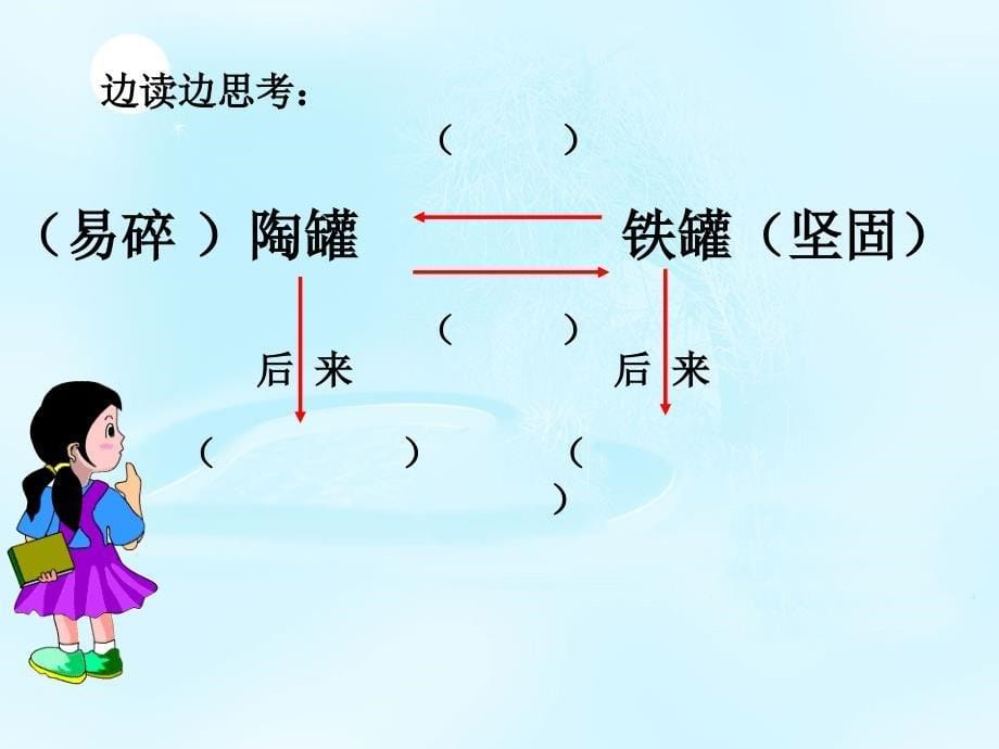 三年级语文上册27《陶罐和铁罐》课件正式概要_第5页