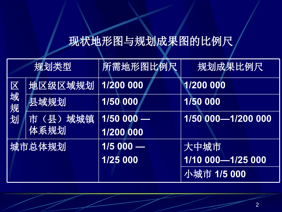 第二章_区域规划的基础资料_第2页