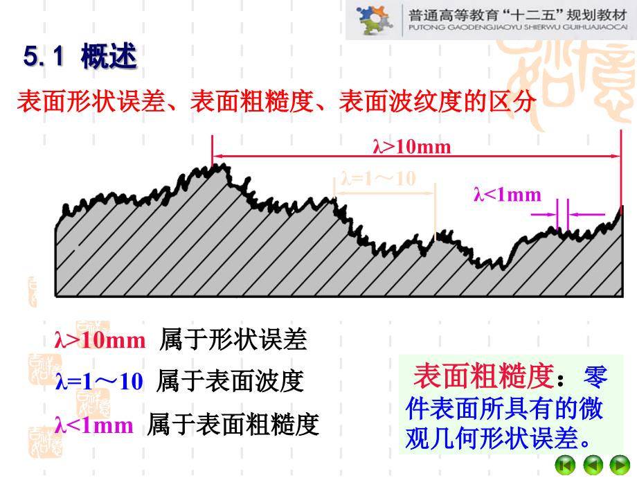 第5章表面粗糙度讲义_第4页