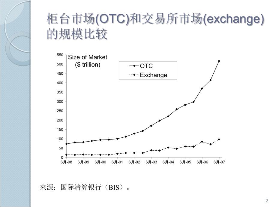 期权、期货与其他衍生品 第一章_第2页