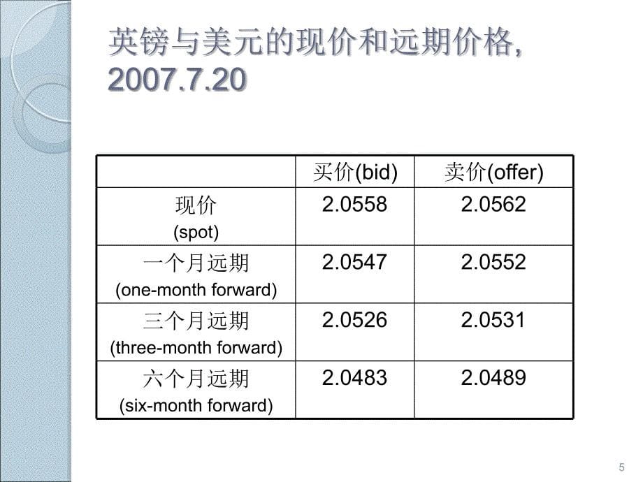 期权、期货与其他衍生品 第一章_第5页