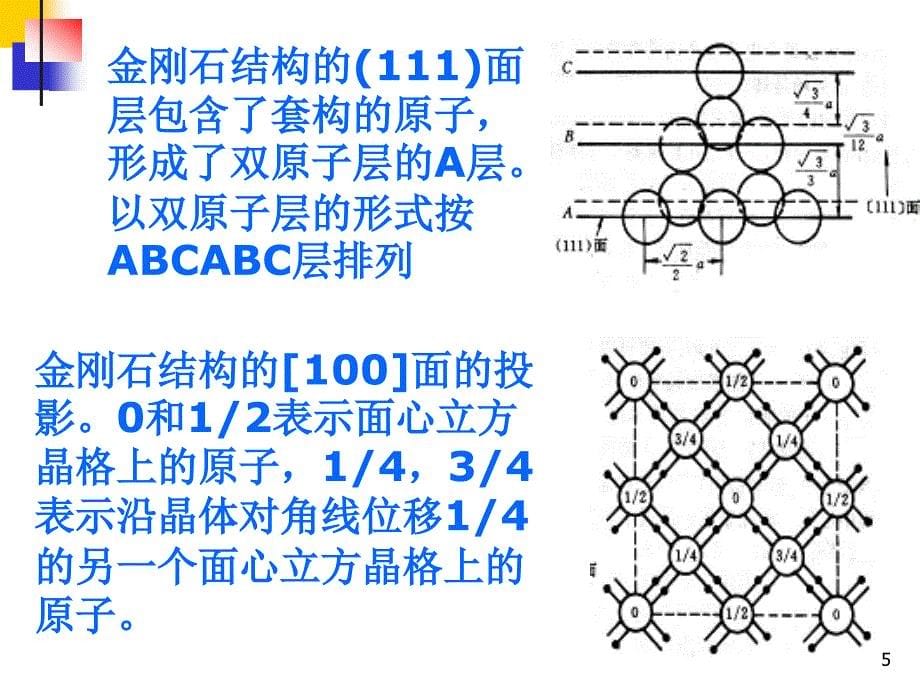 半导体物理学刘恩科第七版第1章半导体中的电子态_第5页