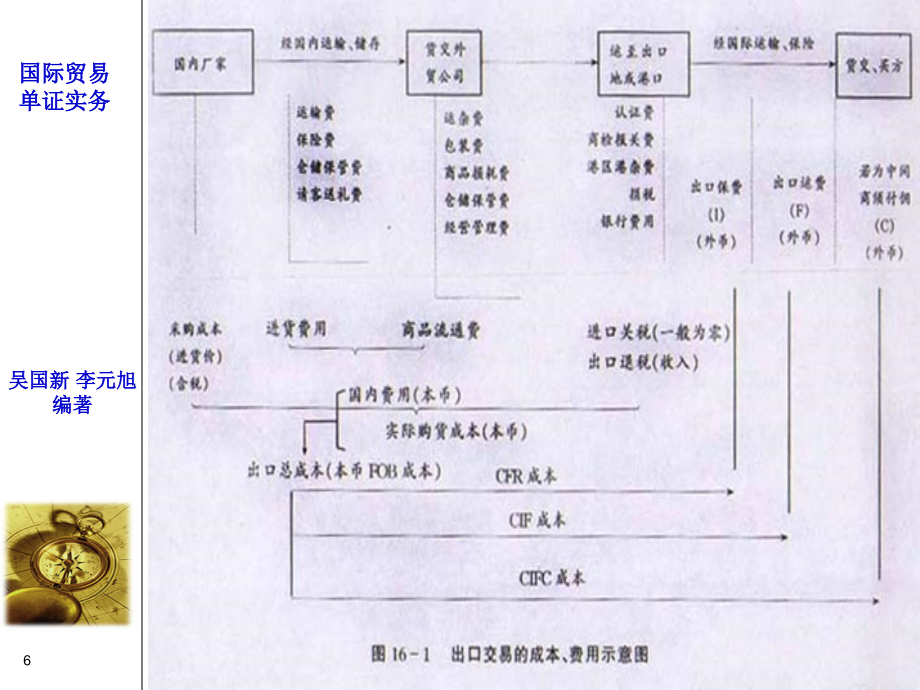 第二章交易磋商与成本核算_第3页