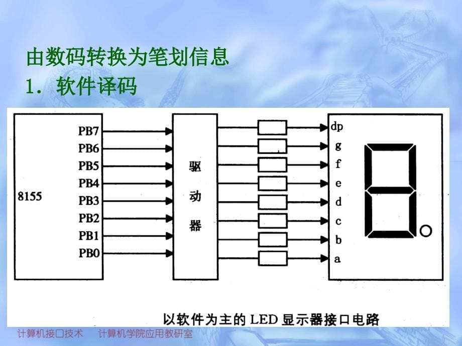 第11章显示器接口技术_第5页