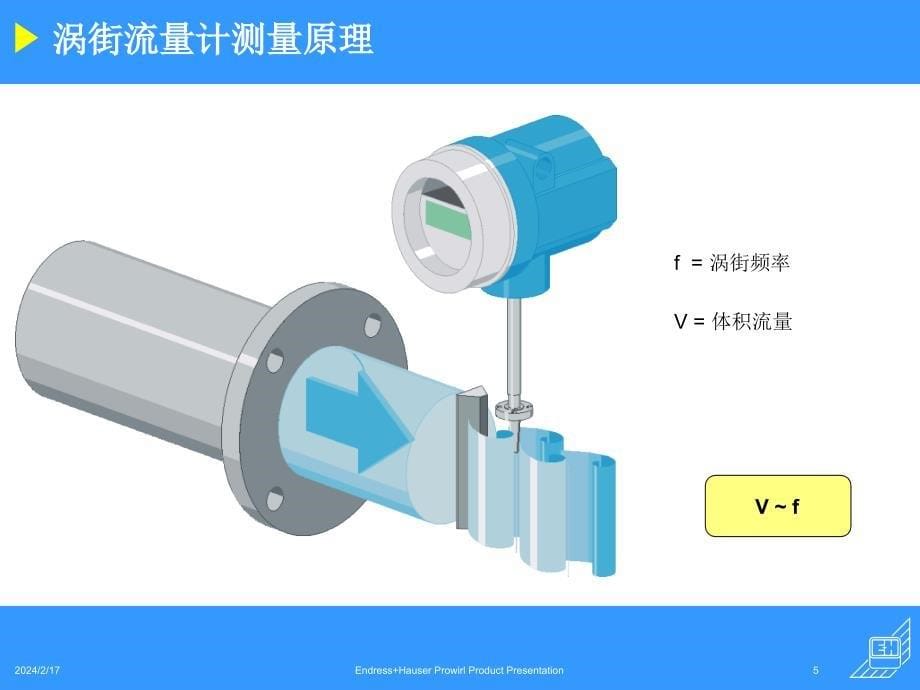 e+h涡街流量计培训资料概要_第5页