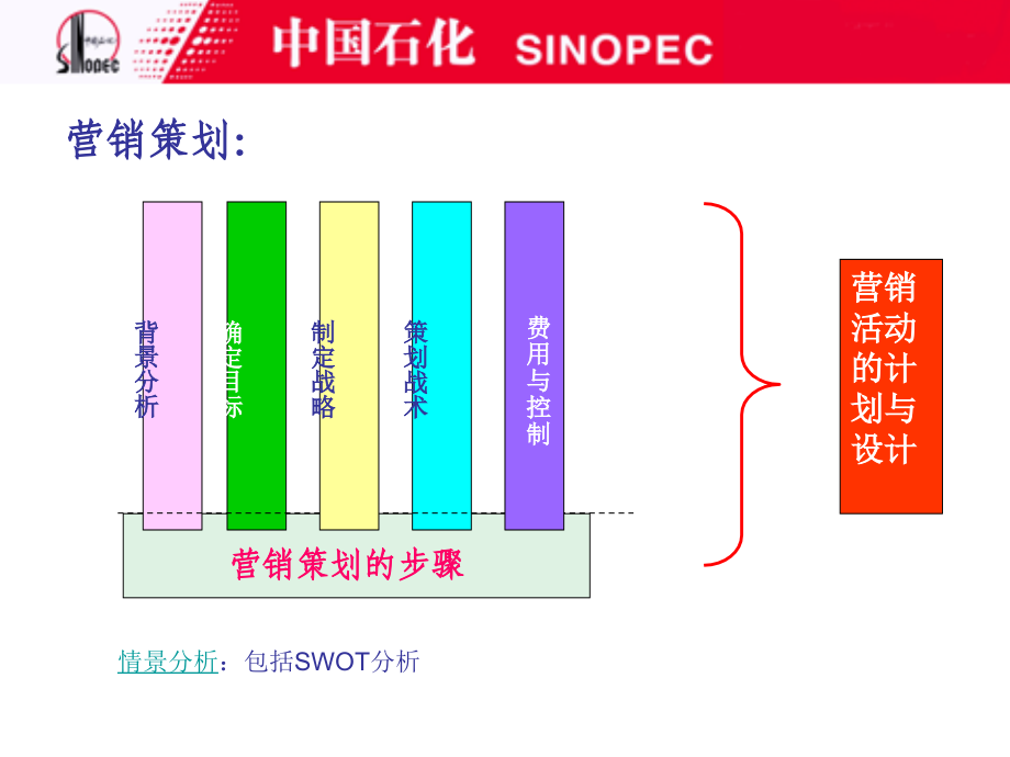 润滑油营销策划管理_第4页