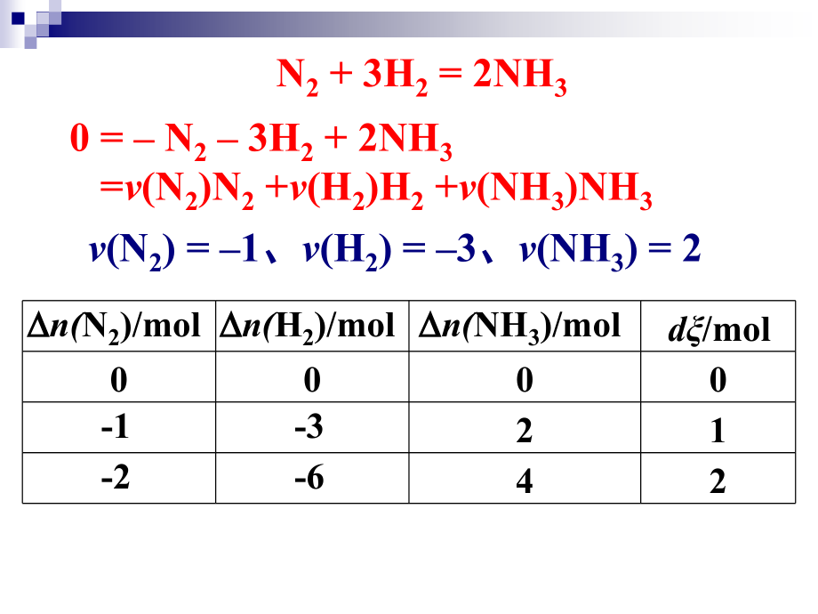 第4章化学反应速率_第4页