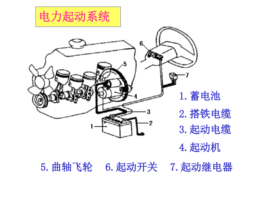 汽车电器(第三章起动机)_第4页