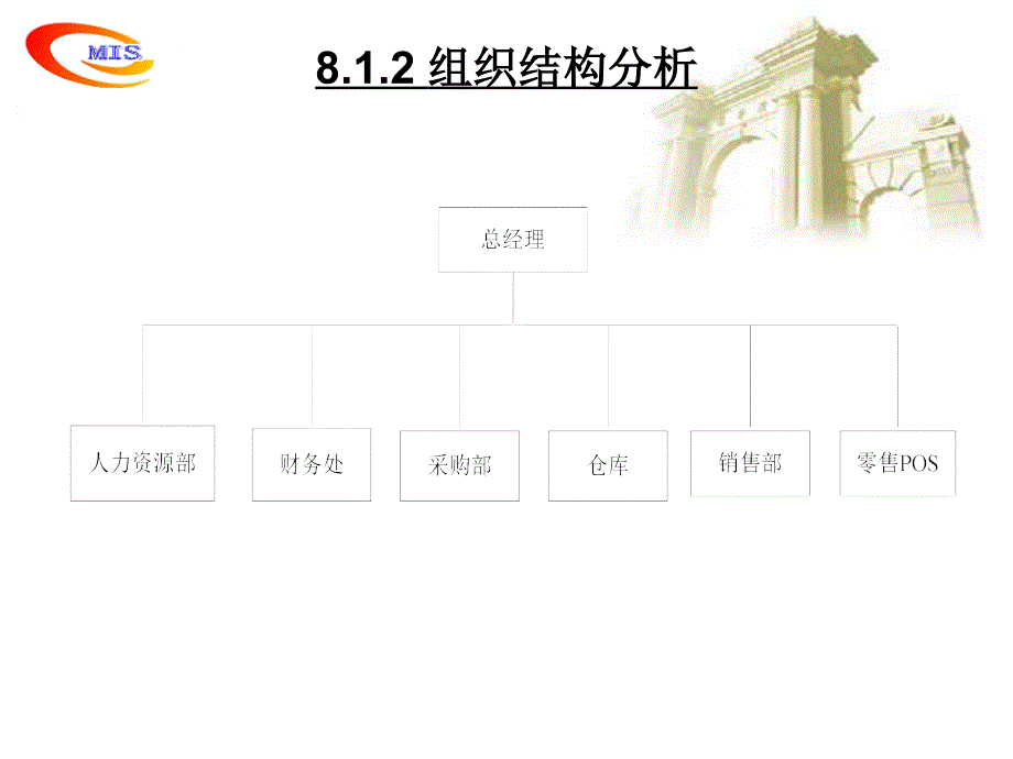 管理信息系统案例第8章剖析_第4页