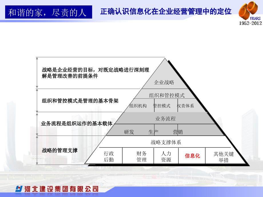 (4)曹清社-河北建设集团-2015信息化高峰论坛20151030_第4页