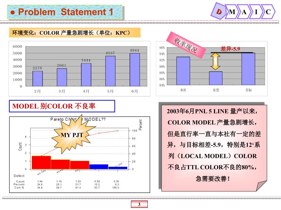 优秀六西格玛报告模版概要_第4页