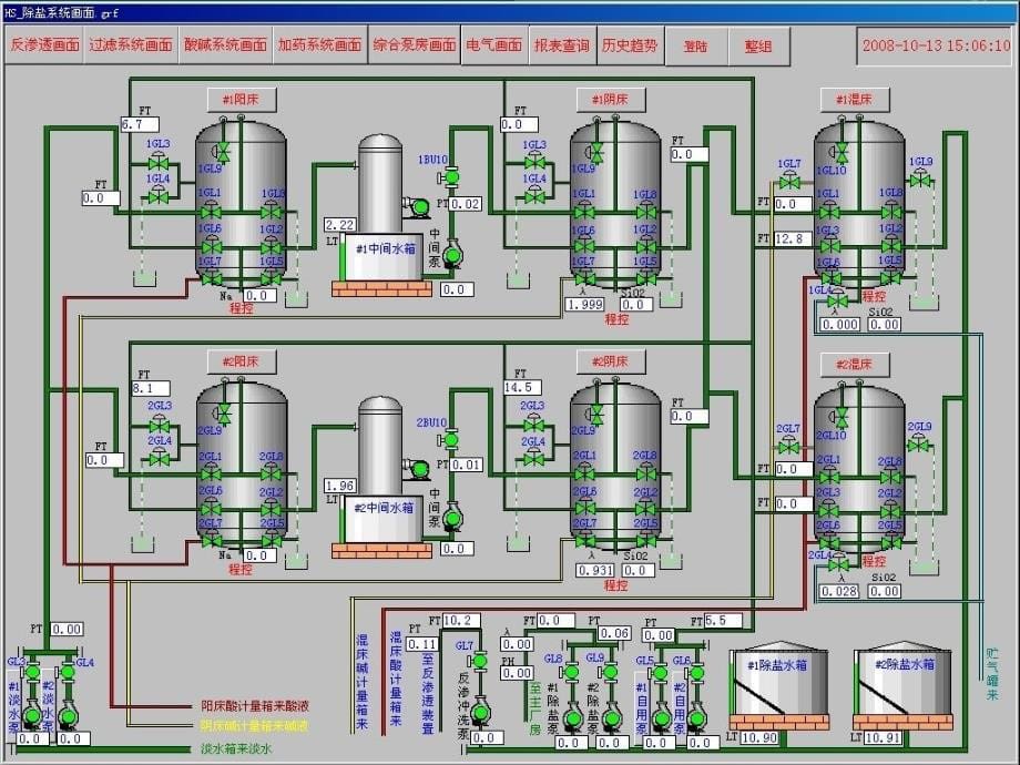 学习情境1：电厂化学水处理系统的安装、维护、调试b-精_第5页