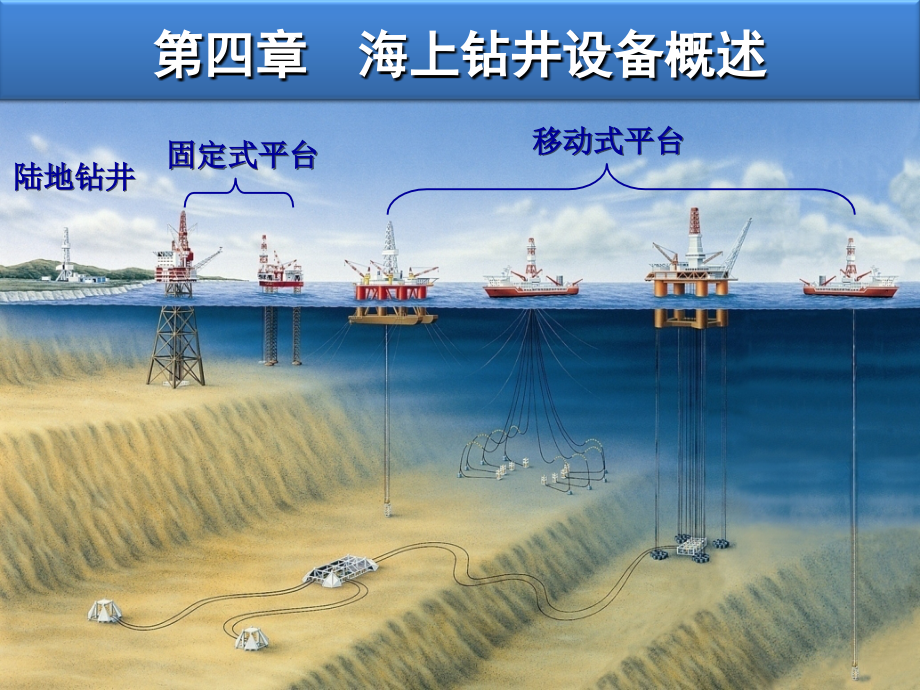 《海洋石油工程》4章_第3页